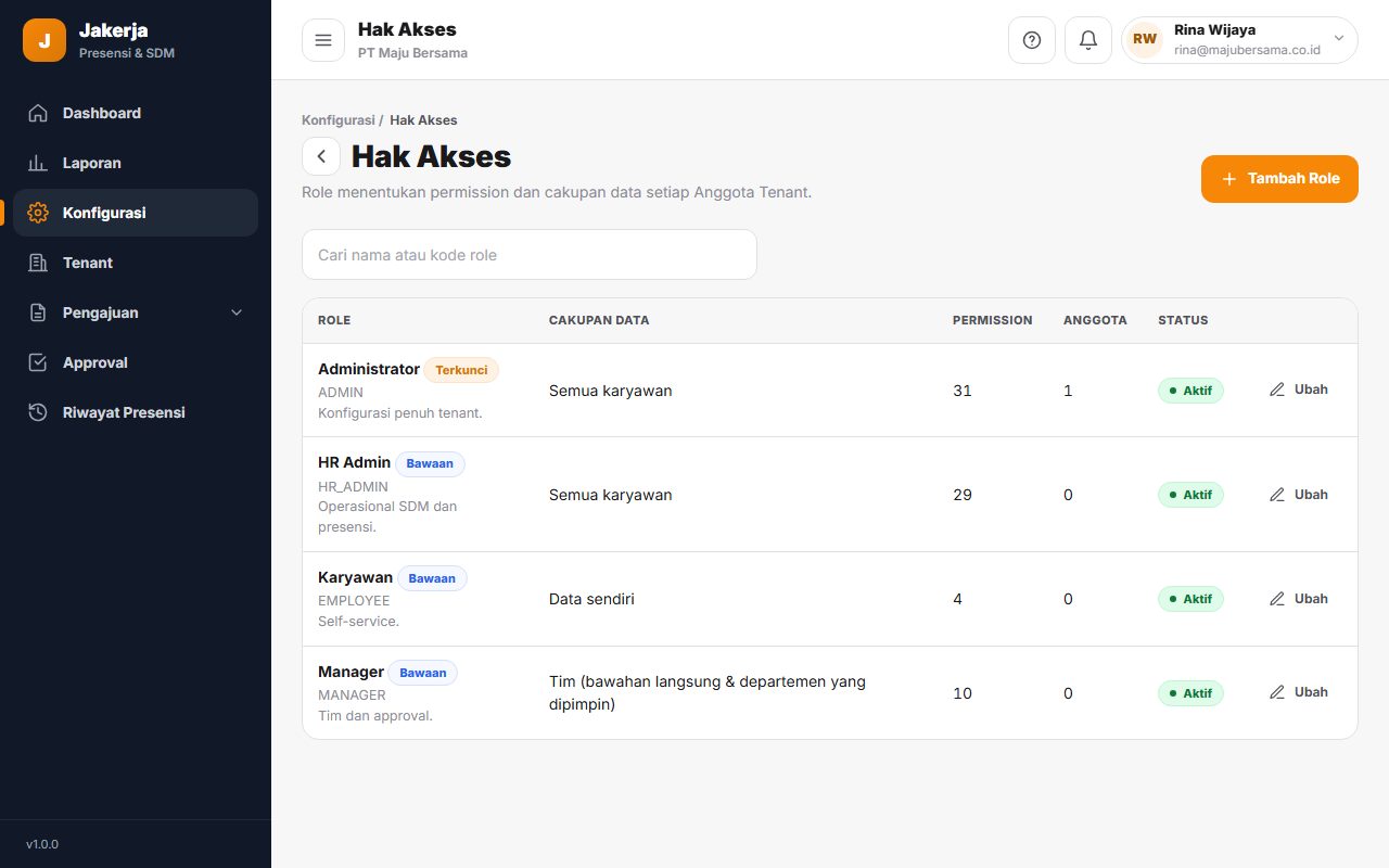 Halaman Hak Akses berisi daftar role dan hak aksesnya